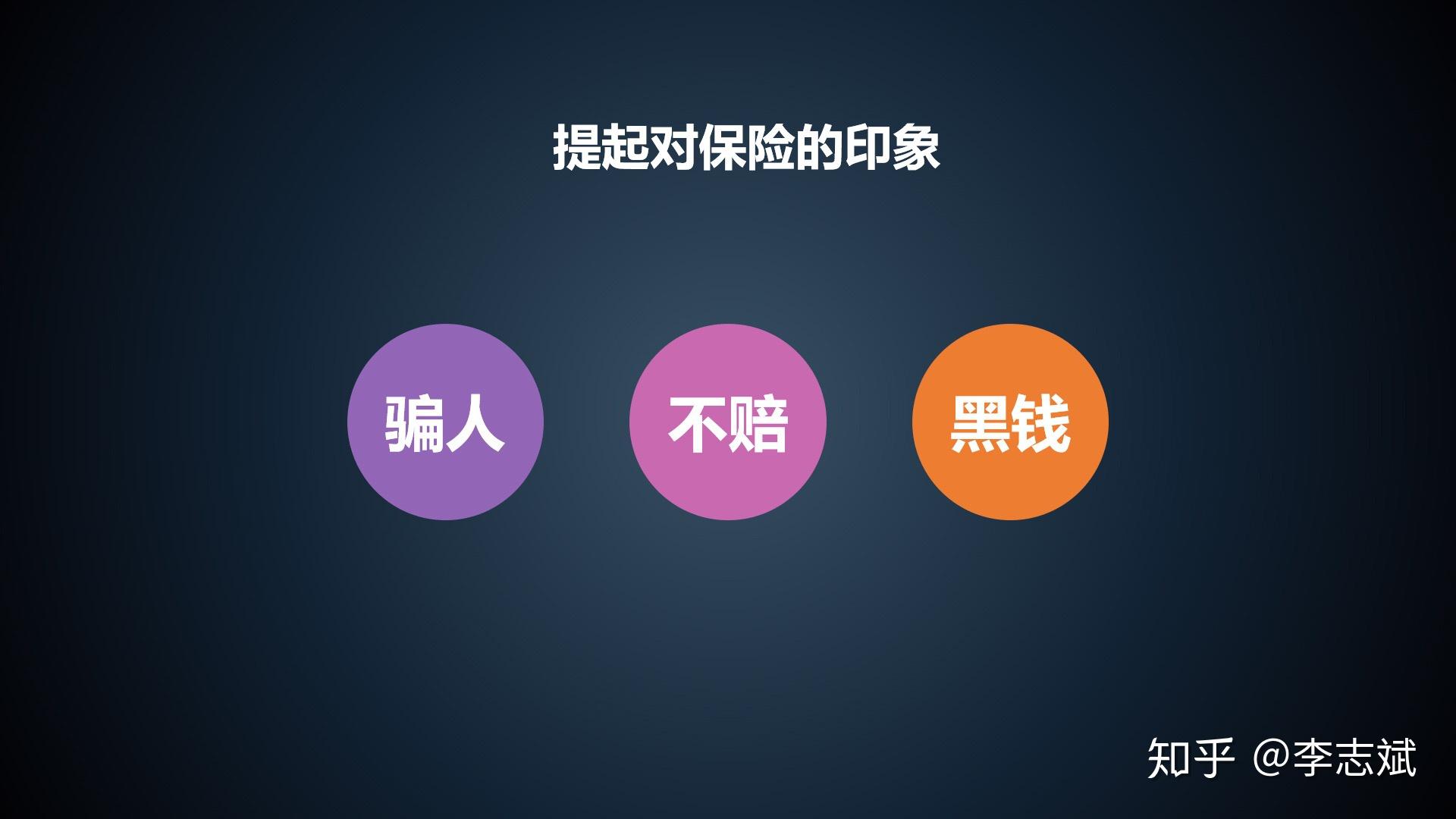 大家对保险什么印象