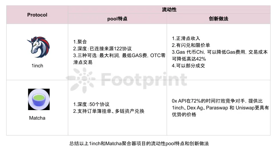 纵览CEX到DEX的演化,深度评估各协议的优劣势