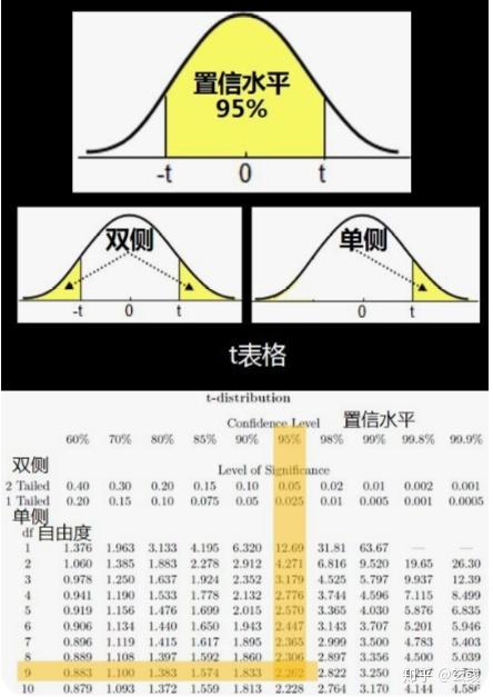 机器学习统计概率基础(三)误差与置信区间 - 知乎