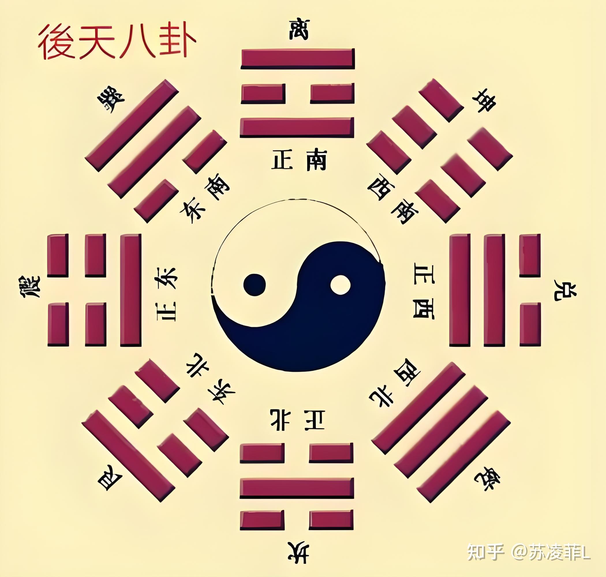 后天八卦方位之谜：蕴含中华大地的时空密码 - 知乎