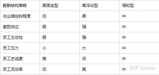 什么是基本工资和绩效工资的区别 v2-1457ffe33a8202d91bd495b9bc107894_r.jpg