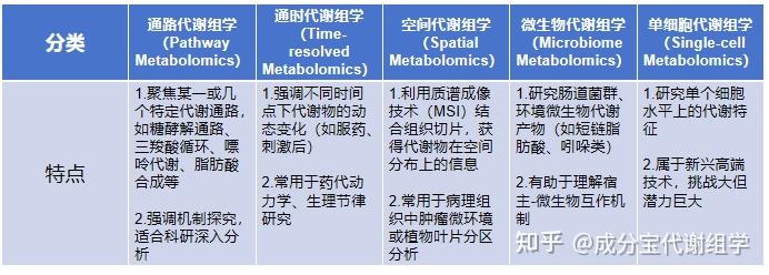 代谢组学入门全指南｜五分钟带你入门代谢组学 - 知乎