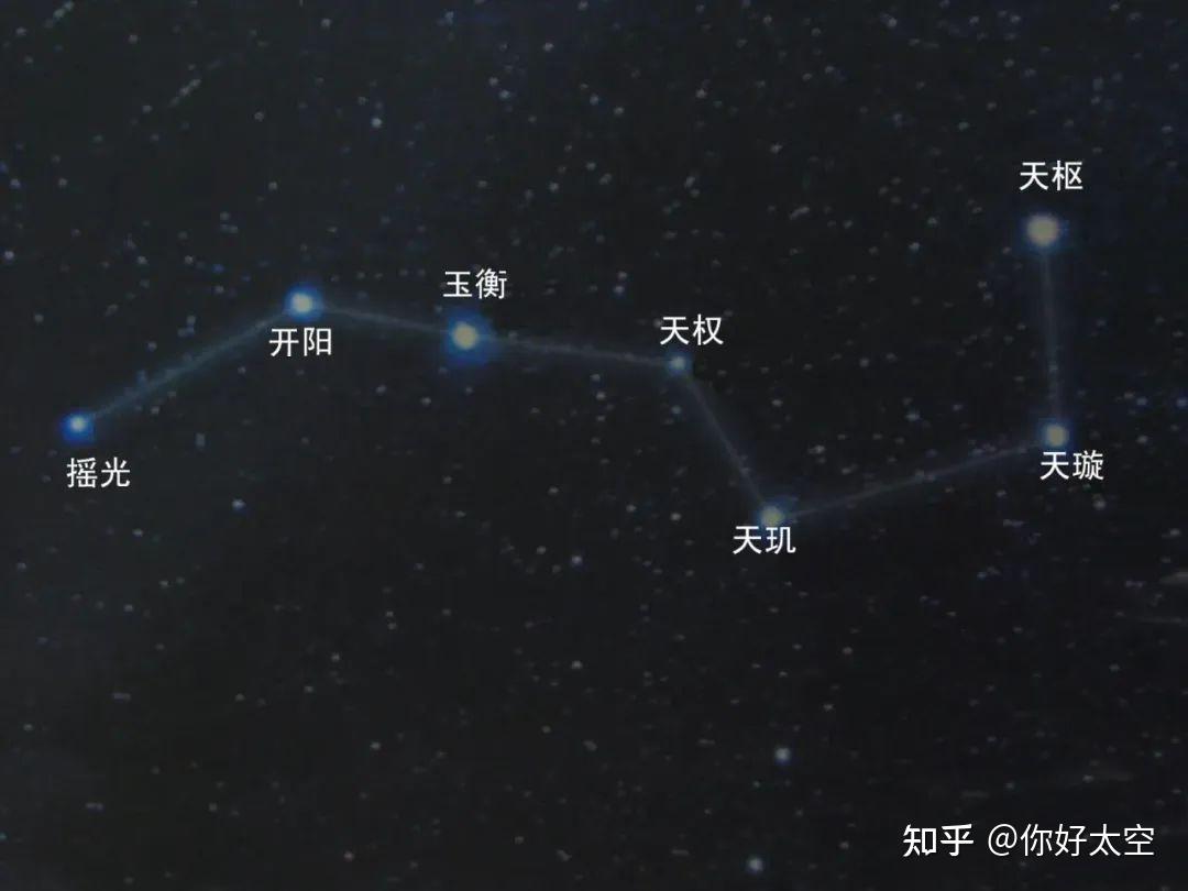 北斗七星你必须知道的10个知识 - 知乎