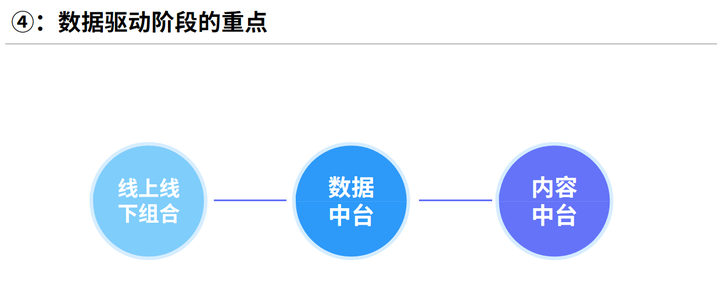 如何搭建私域运营团队？