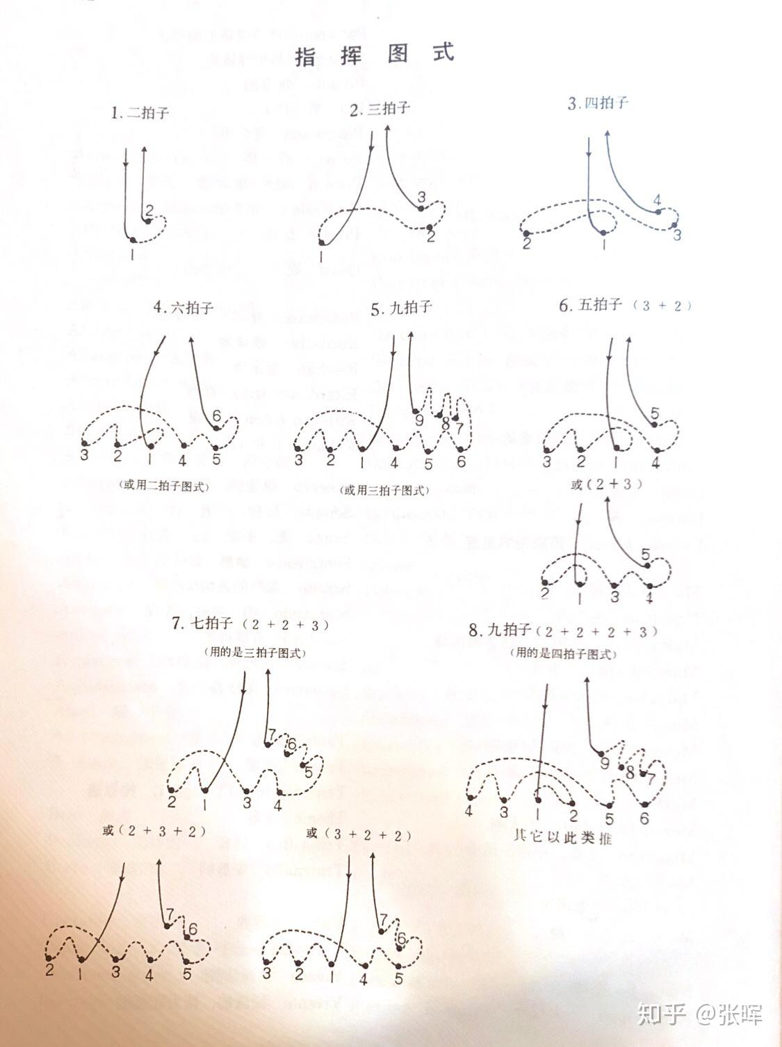 指揮圖示 Pksubra