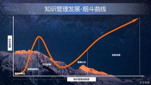 企业管理的铁三角 企业管理的铁三角问题 企业铁三角