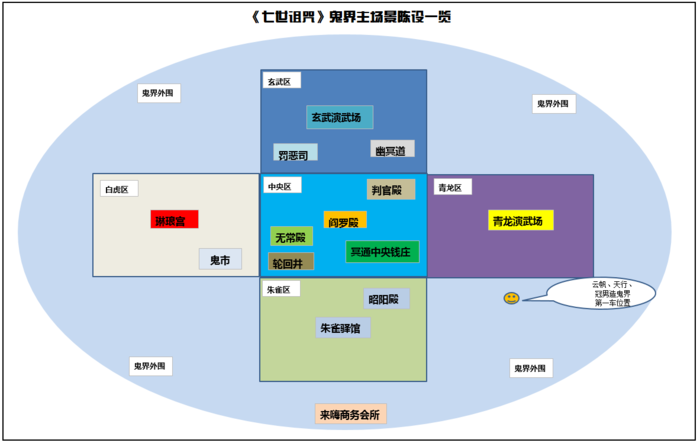 地府布局图图片