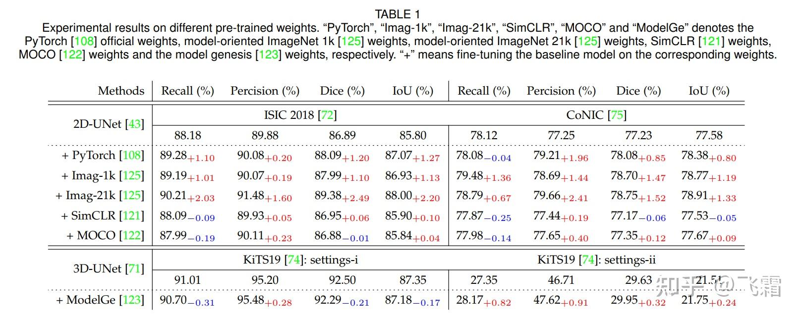 tricks-deep-learning-for-medical-image-segmentation-tricks