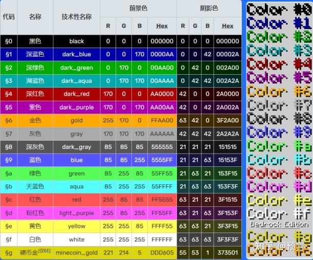 Minecarft[颜色码] - 知乎