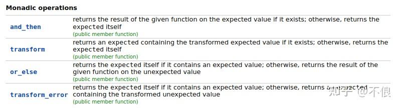 C++异常处理之Expected - 知乎