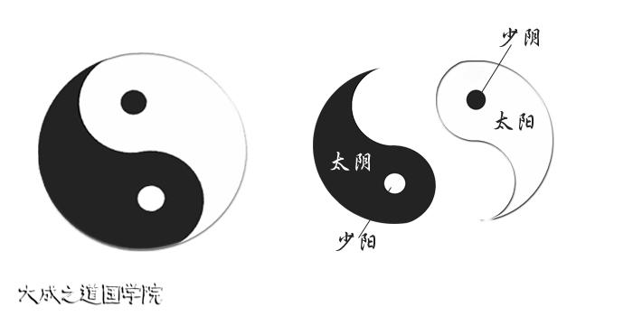 两仪即为太极的阴,阳二仪.系辞传又说:「两仪生四象,四象生八卦」.