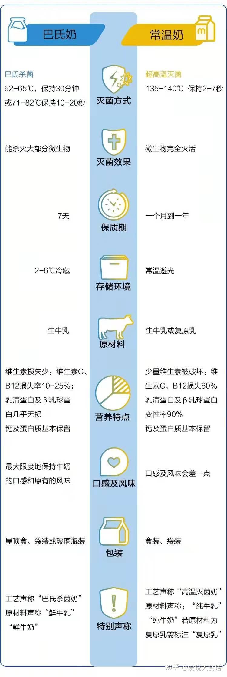 小心牛奶可不能乱喝