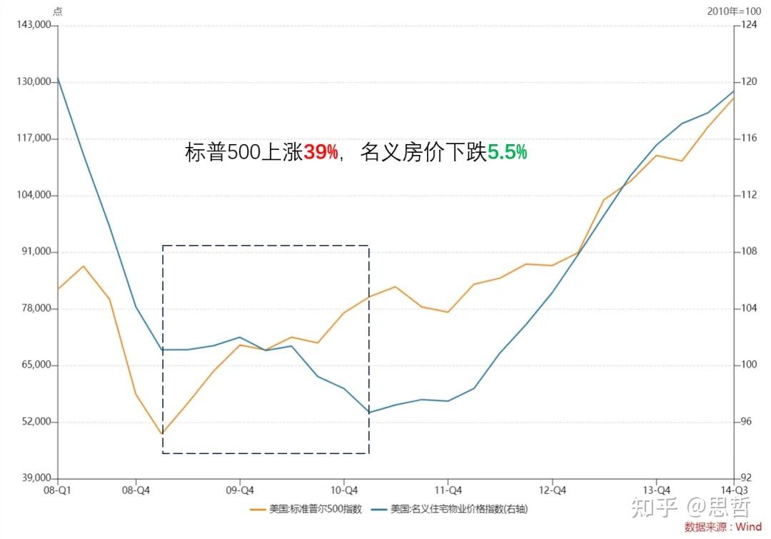 中金发话！美股式水牛还是日本式崩盘... - 知乎