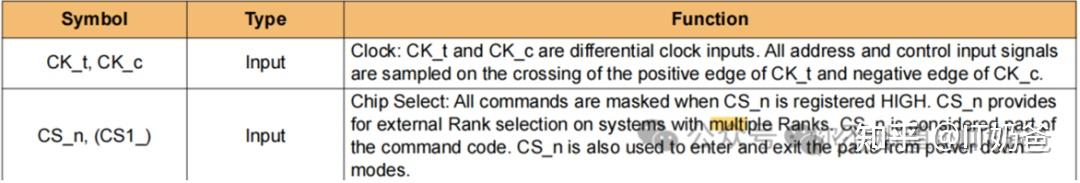 聊一聊DDR（12）-DRAM的CS Training Mode(CSTM) - 知乎