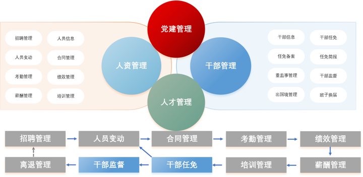 Dhr平台，提供一站式、全方位的数字化人力资源管理解决方案 知乎