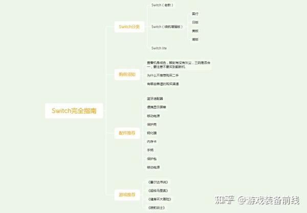我的第一台switch入手实测 配件推荐 游戏推荐 21年switch选购 避坑 硬核攻略 知乎