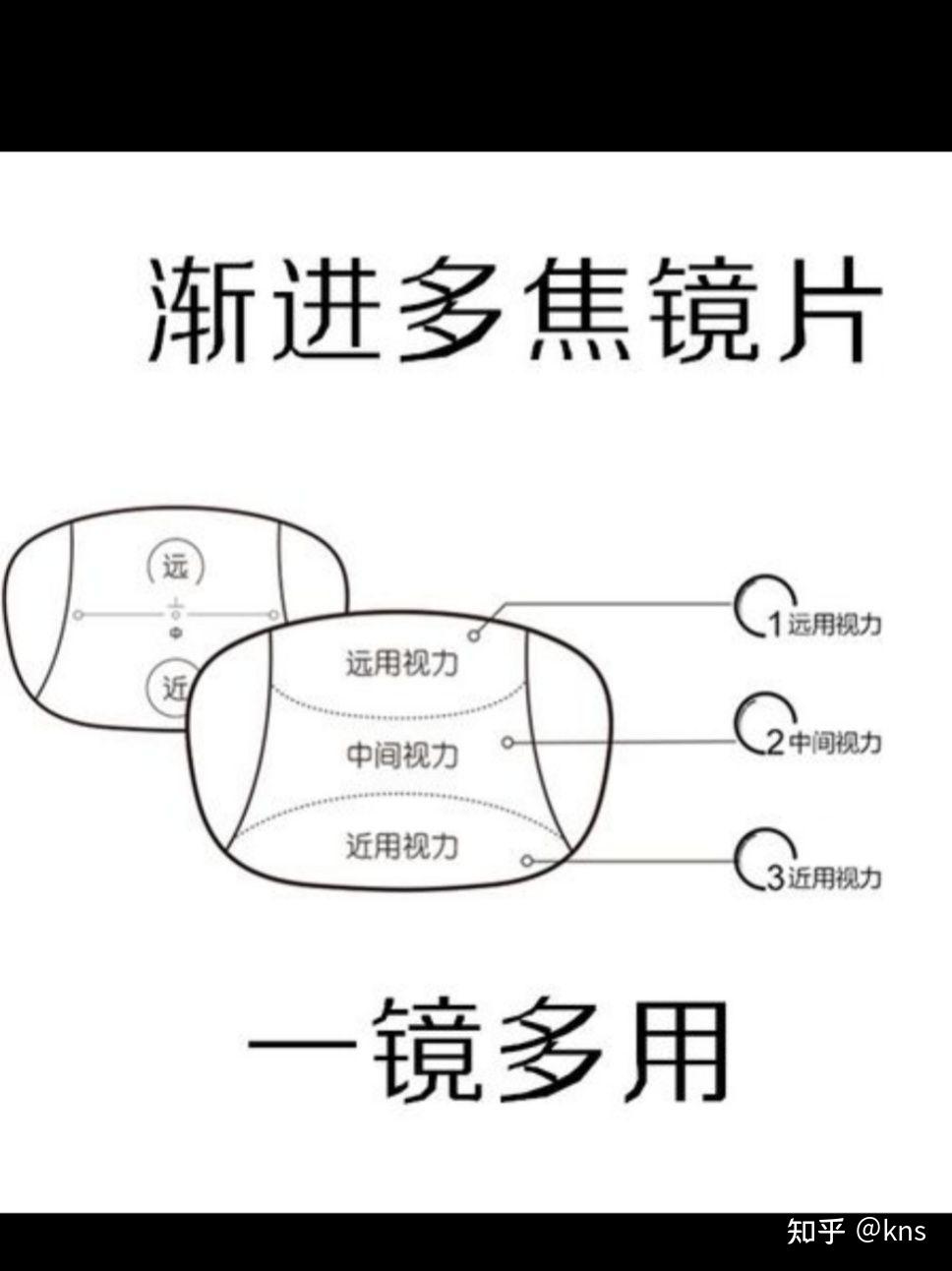 渐进片看远看近一副搞定