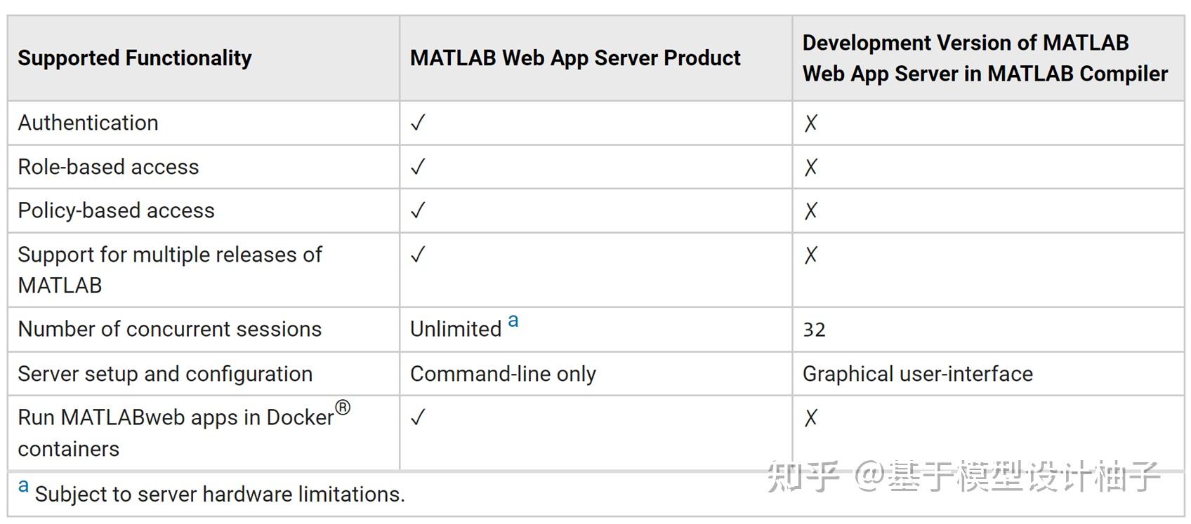 如何实现网页运行matlab程序？ - 知乎