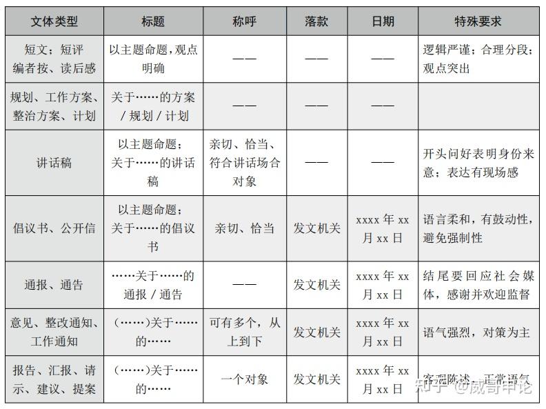 江蘇省考申論五大題型拿分技巧