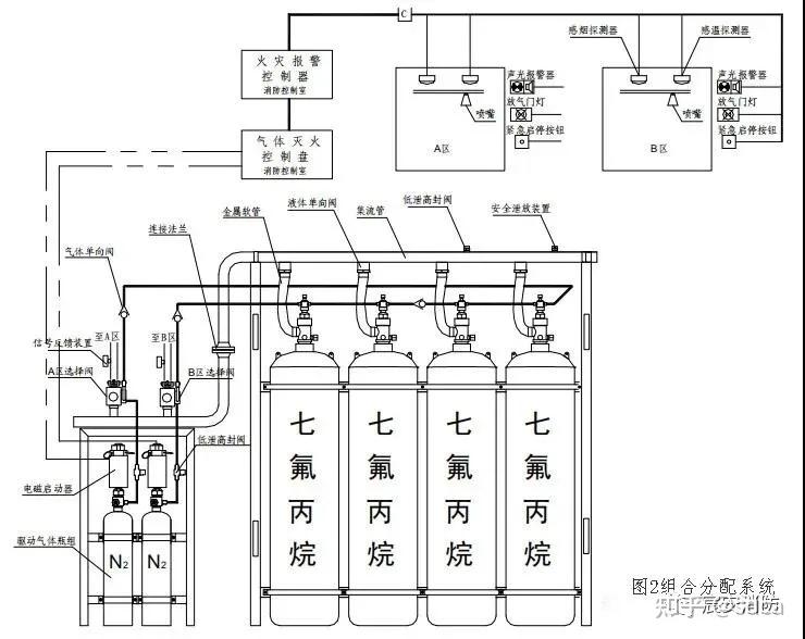 管网式七氟丙烷灭火系统