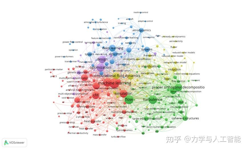 PAS刊发西工大张伟伟教授智能流体力学重磅综述论文 - 知乎