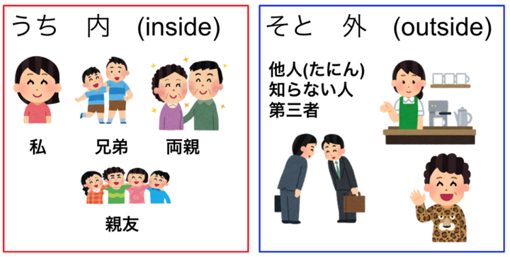 一目了然超简单!用一张图来解释「あげる」「くれる」「もらう」 - 知乎