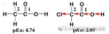 有机化学中的诱导效应和共轭效应 - 知乎