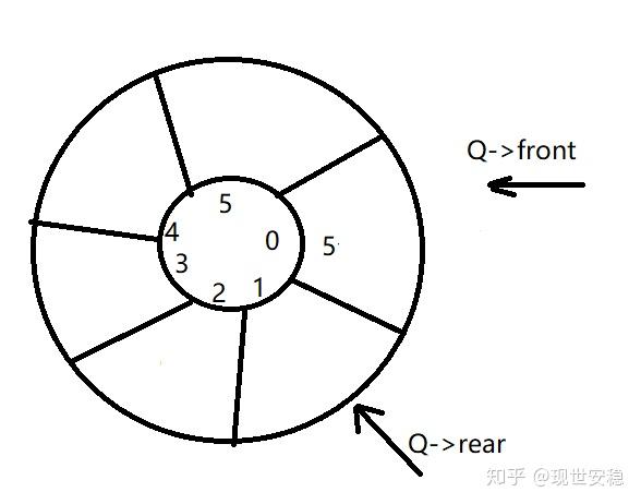 循环队列c语言