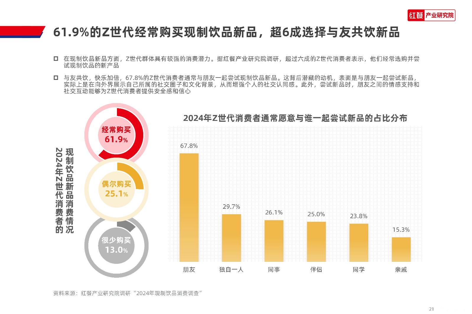 红餐产业研究院:2024 Z世代现制饮品消费洞察报告 - 知乎