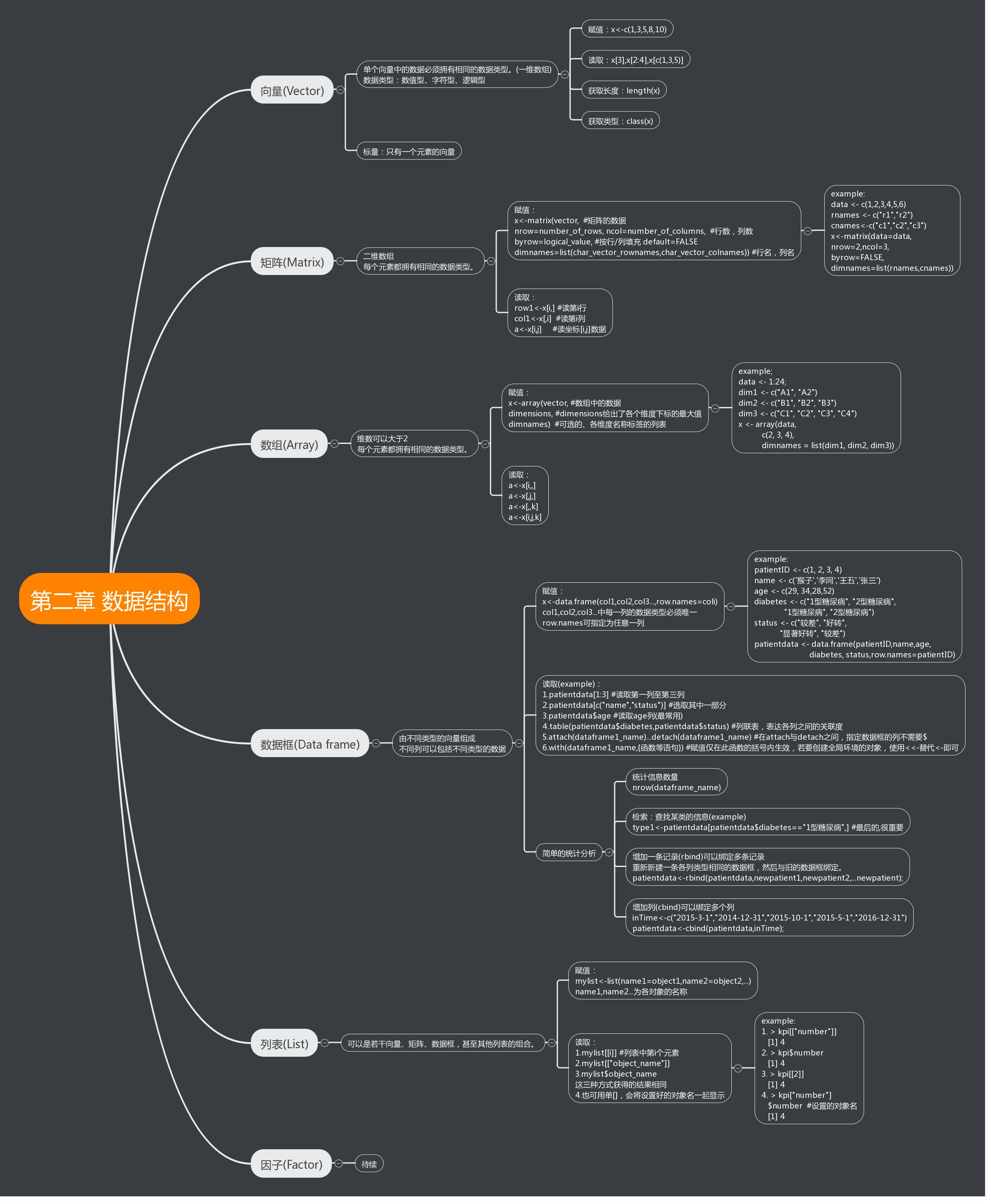 数据结构——R语言实战（第二章）学习心得（更新） - 知乎