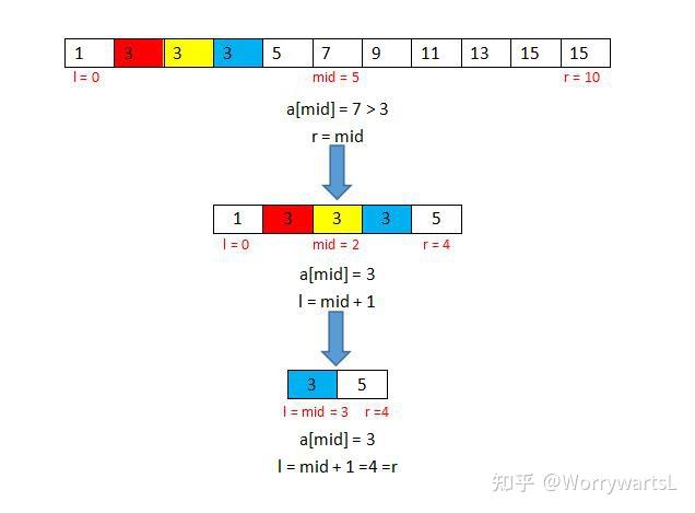 二分查找binarysearch