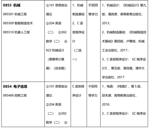 广东学生考广州大学难吗？