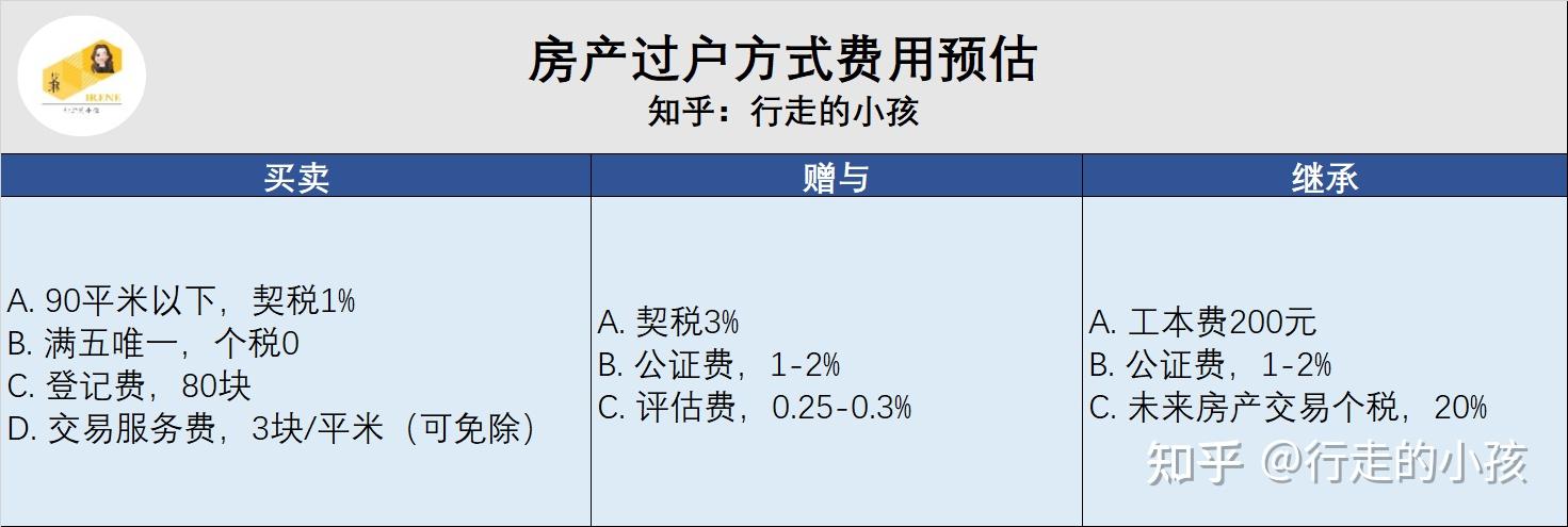法商| 独生子女如何继承父母房产？ - 知乎