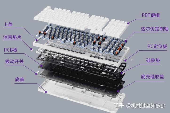 机械键盘中的gasket结构如何理解?新手是否适合入手gasket结构机械键盘?有哪些gasket结构机械键盘推荐(量产或套件)? - 知乎