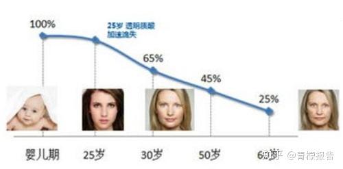 补充蛋白最快 v2-147e2e0fc7d687c9992f8c3ac4a408f8_r.jpg