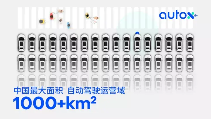 AutoX(安途)自动驾驶域总计突破1000平方公里 - 知乎