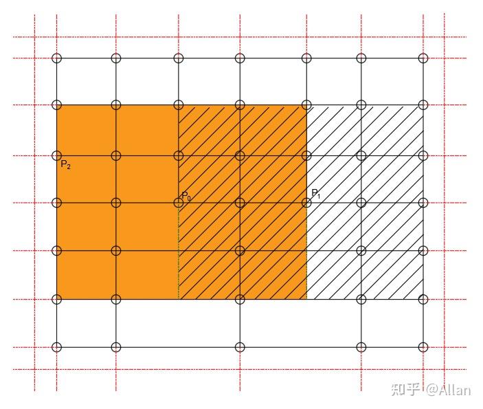 T-Spline 1: T样条的原理 - 知乎