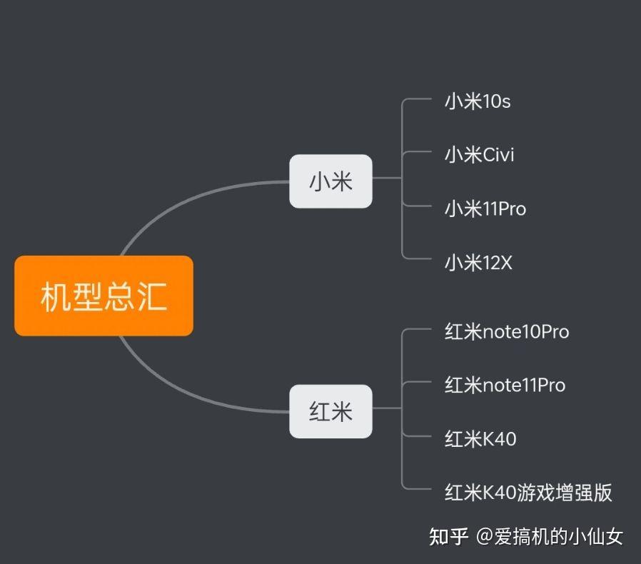 小米手机性价比最高的是哪款手机? - 知乎