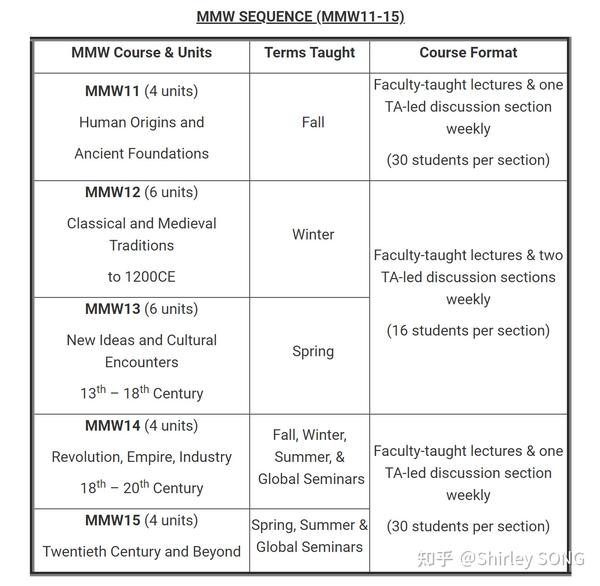 UCSD八大学院如何排序？ 知乎