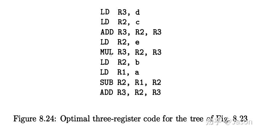 Chapter 8 Code Generation - 知乎