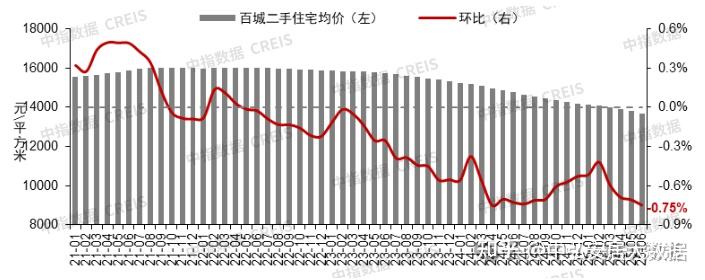 北京楼市全面加速了,老破小房价暴跌真相：被时代抛弃的房产困局 - 知乎