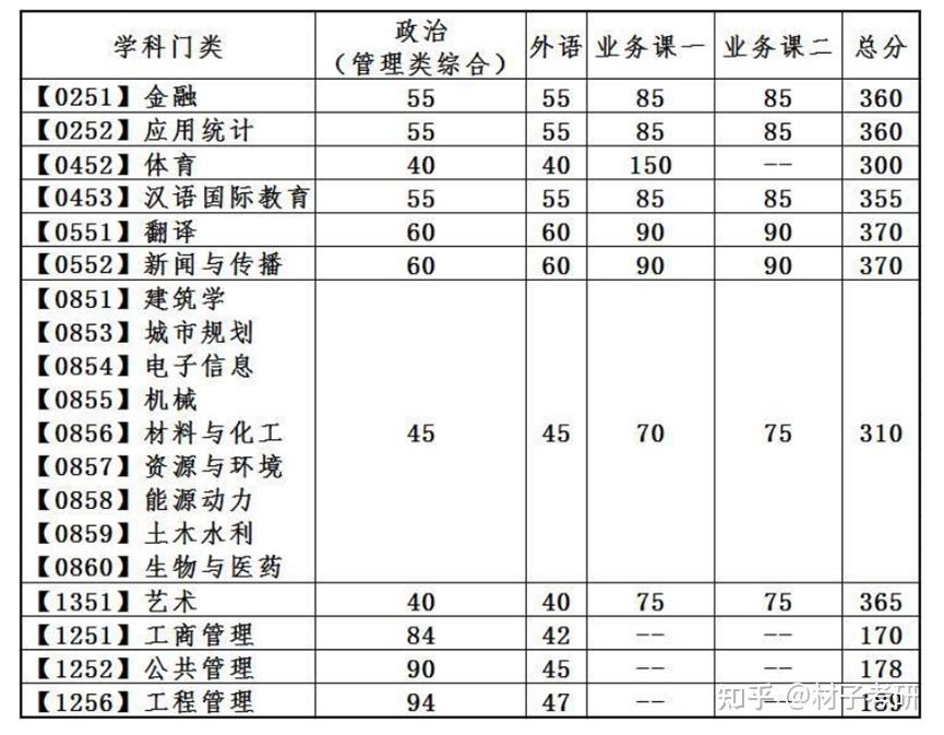 深圳科技大学分数线