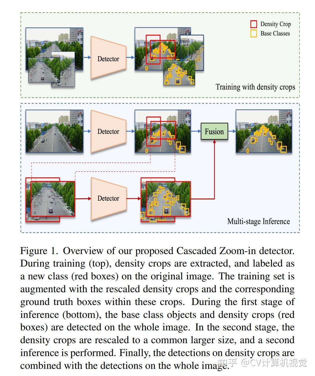 Cv paper with code 2023 3 16 