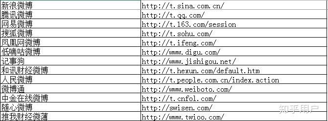 网址权重查询网站_网站权重对应的等级