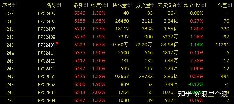 20240518周末复盘 - 知乎