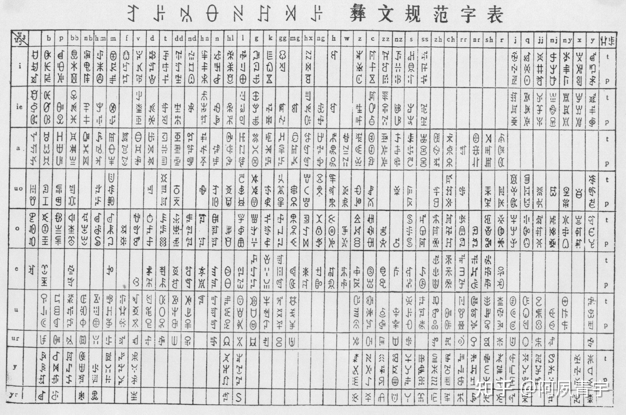 请问各位这是什么文字？ - 知乎
