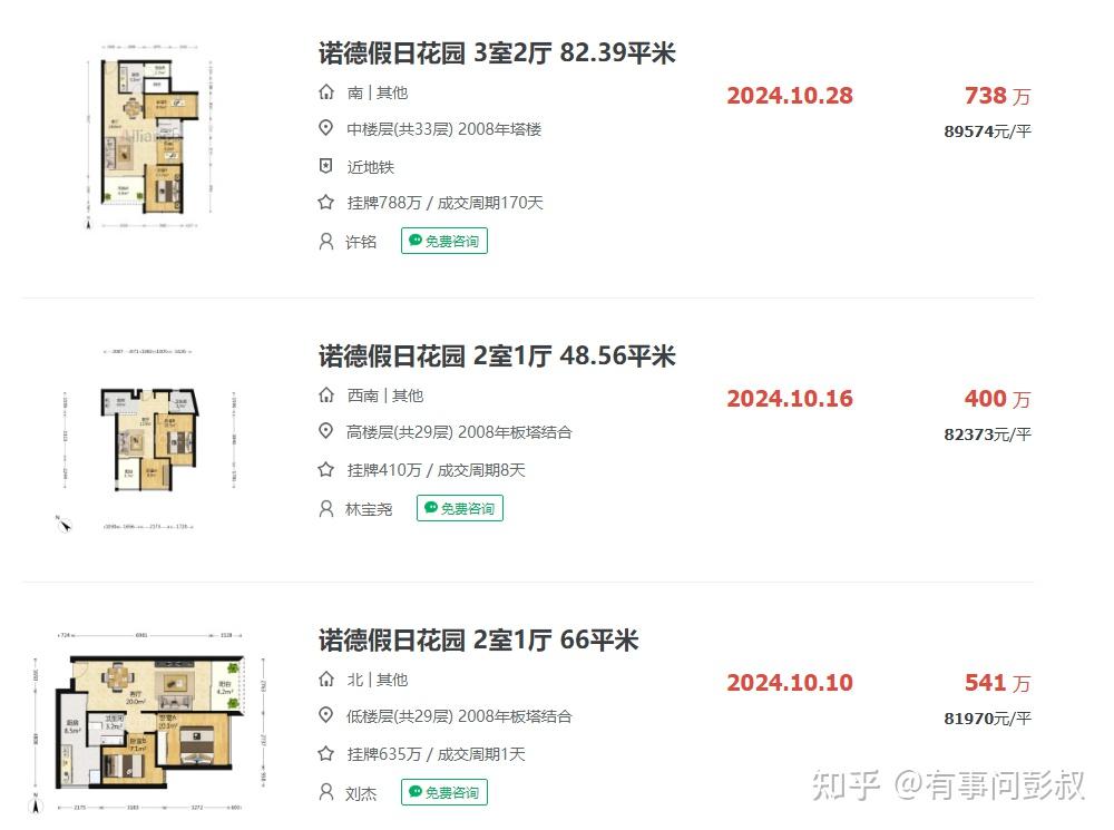 楼市大利好降温了，北京、上海、深圳等城市房价再次阴跌，部分小区房价从707万跌至400万 - 知乎