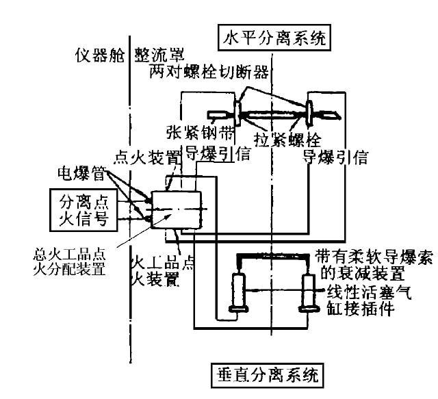 从天而降的火箭整流罩到底有多重要
