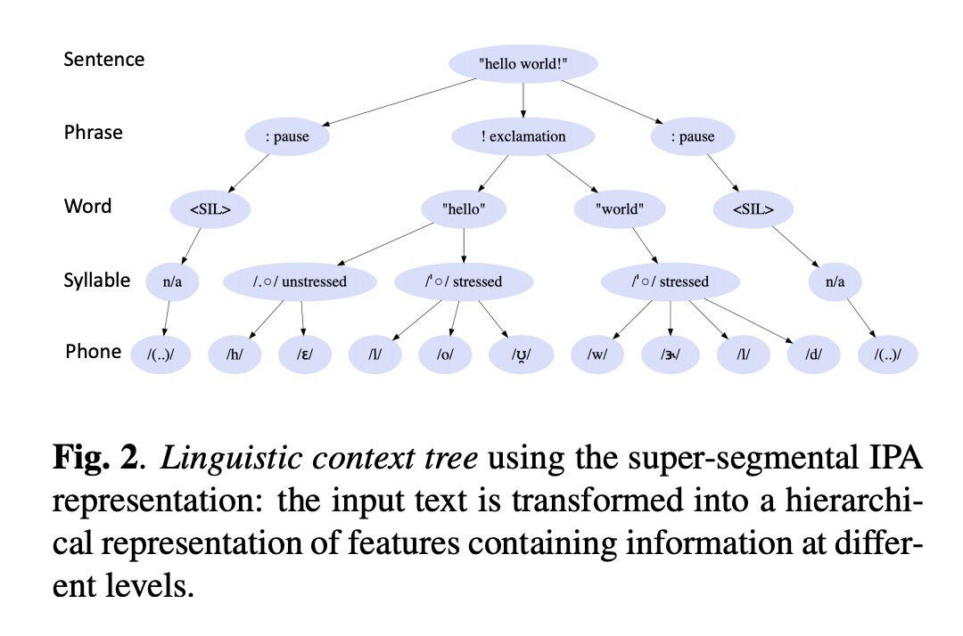 语音合成论文优选multirateattentionarchitectureforfaststreamable