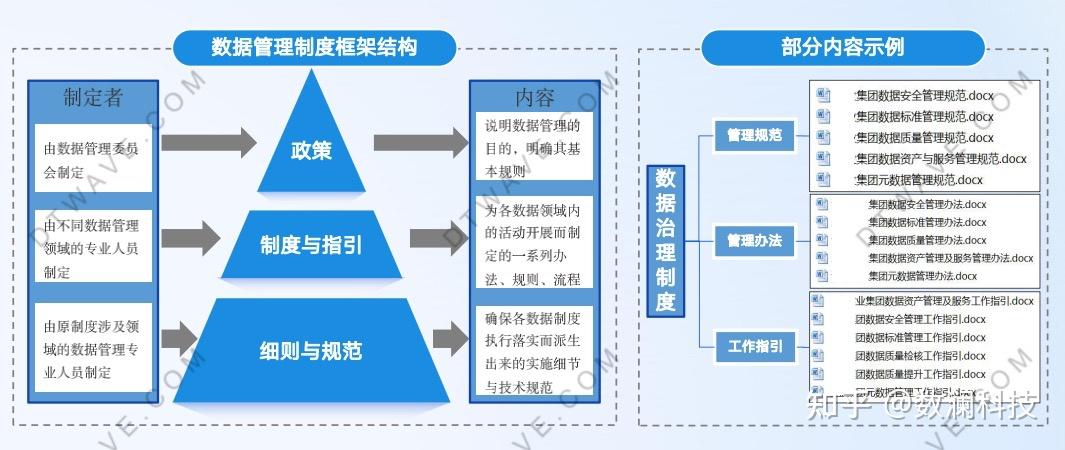 浅谈数字化转型与数据治理 - 知乎